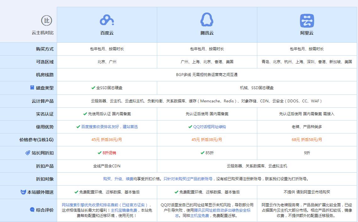广阳云主机代理对比.jpg